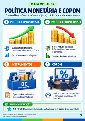 Mapa visual sobre política monetária e COPOM